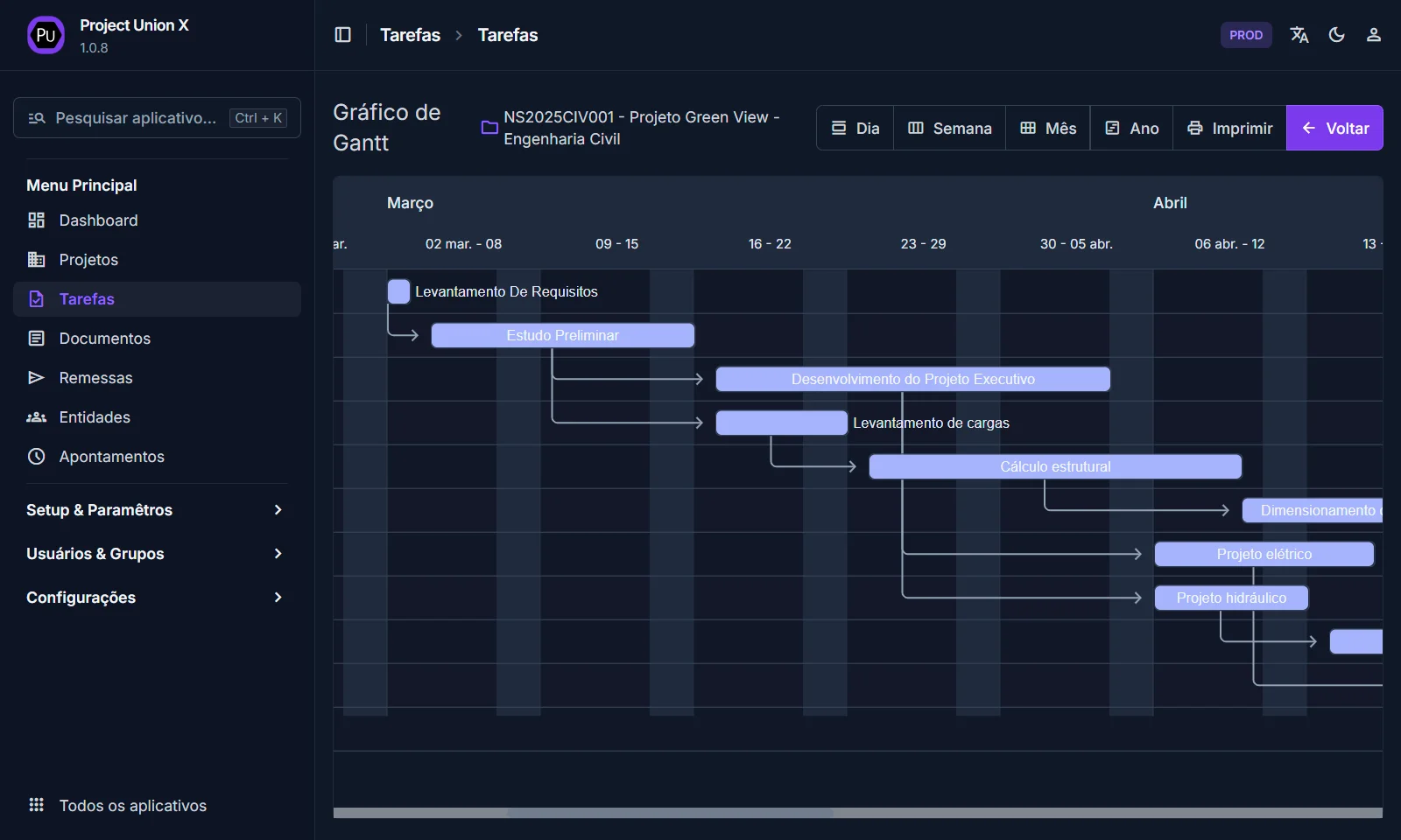 Painel Project Union X
